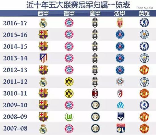 约基奇再次